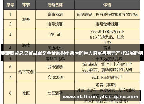英雄联盟总决赛冠军奖金金额揭秘背后的巨大财富与电竞产业发展趋势