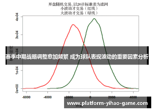 赛季中期战略调整愈加频繁 成为球队表现波动的重要因素分析